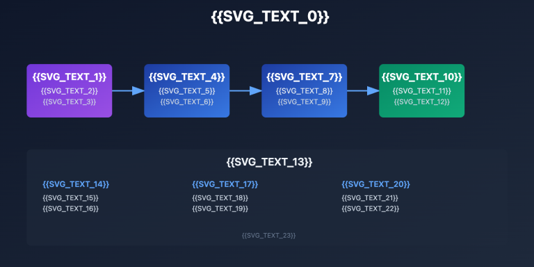 nano banana pro api temporary images thinking process explained en image 0 图示