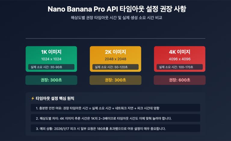 nano banana pro api timeout http2 issues ko image 0 图示