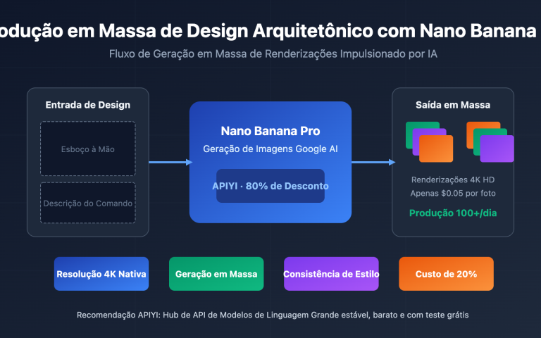 nano banana pro architecture design batch image generation pt pt image 0 图示