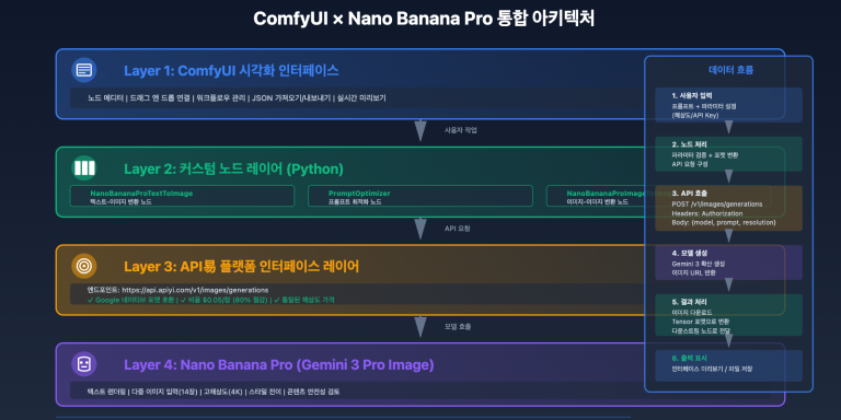 nano banana pro comfyui integration guide ko image 0 图示