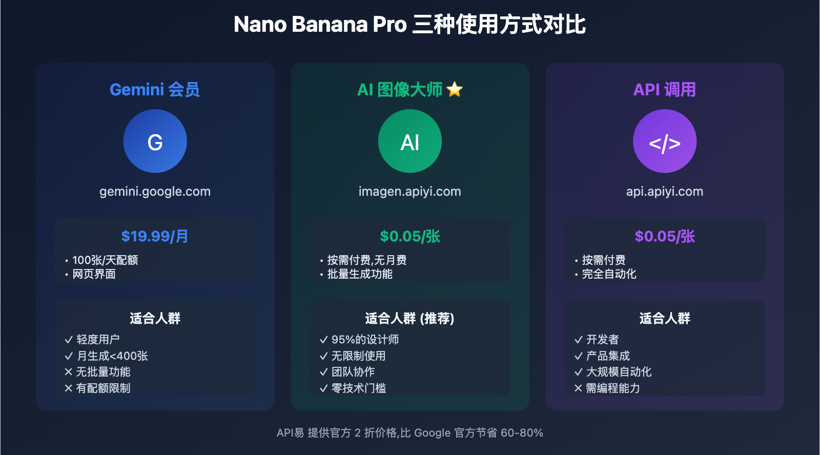 nano banana pro designer guide image 0 图示
