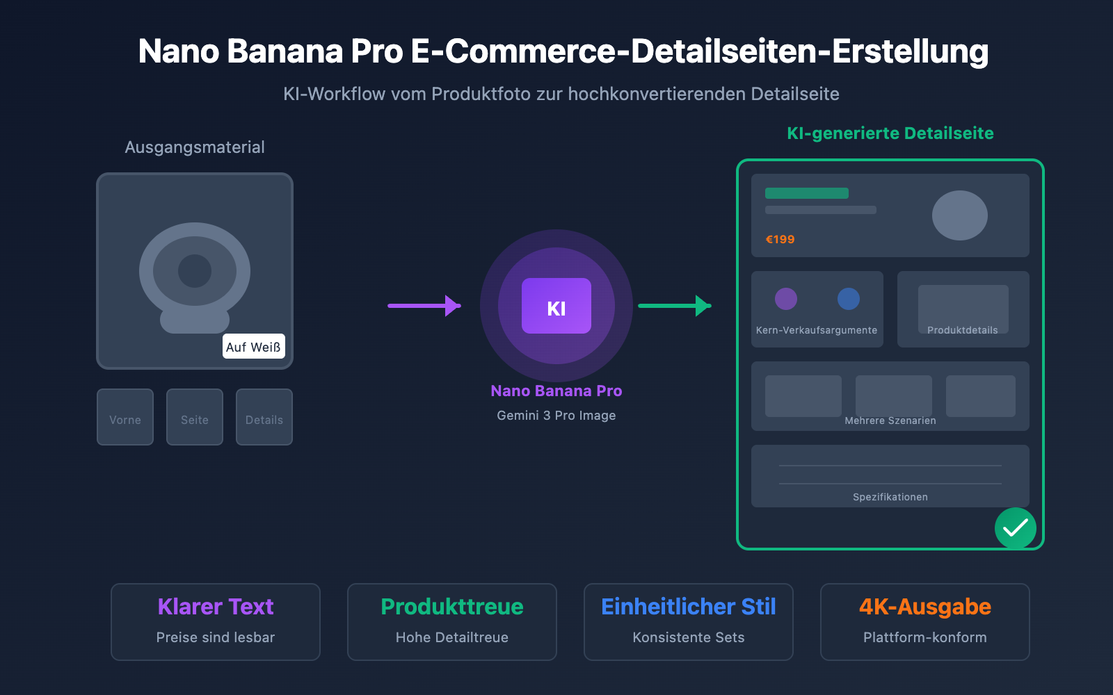 nano banana pro ecommerce product page guide de image 0 图示