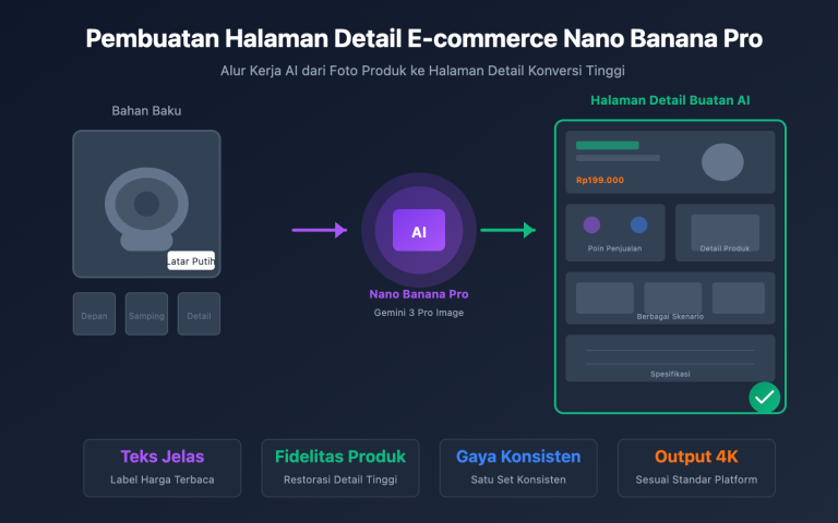 nano banana pro ecommerce product page guide id image 0 图示