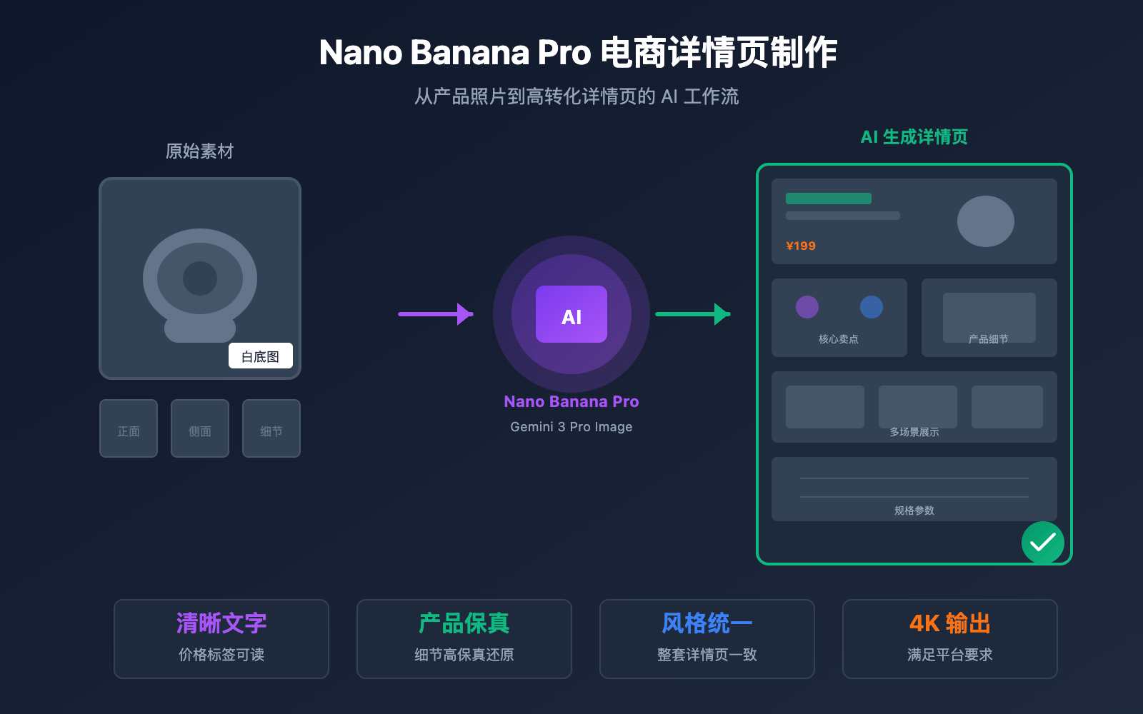 nano banana pro ecommerce product page guide image 0 图示