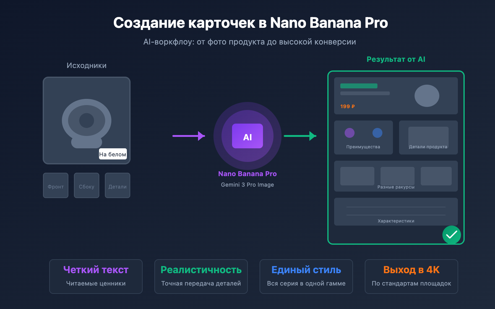 nano banana pro ecommerce product page guide ru image 0 图示