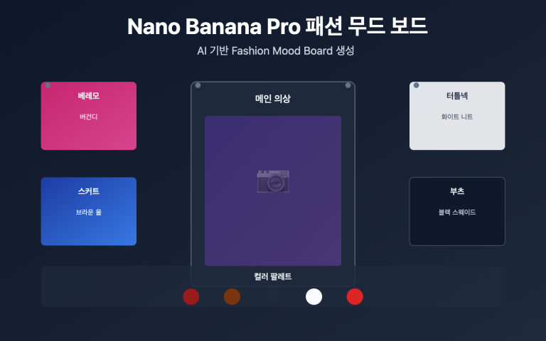 nano banana pro fashion collage tutorial ko image 0 图示