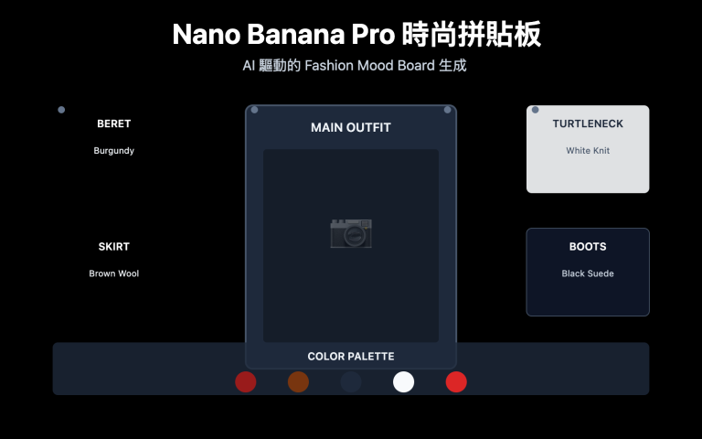 nano banana pro fashion collage tutorial zh hant image 0 图示