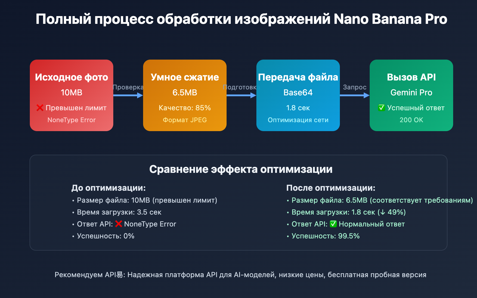 nano banana pro google rate limit solution ru image 0 图示