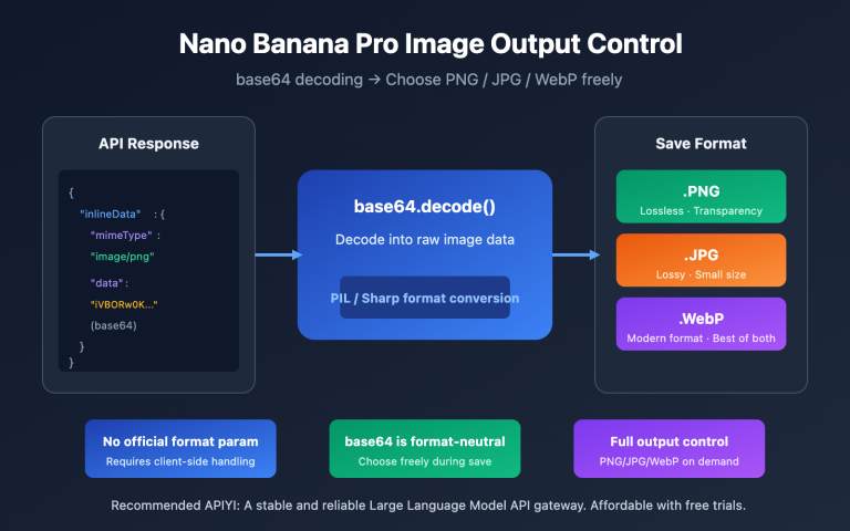 nano banana pro image output format png jpg control en image 0 图示