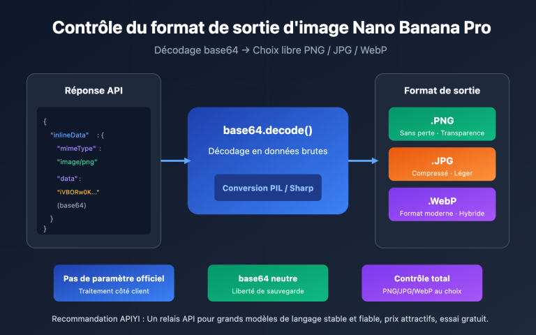 nano banana pro image output format png jpg control fr image 0 图示