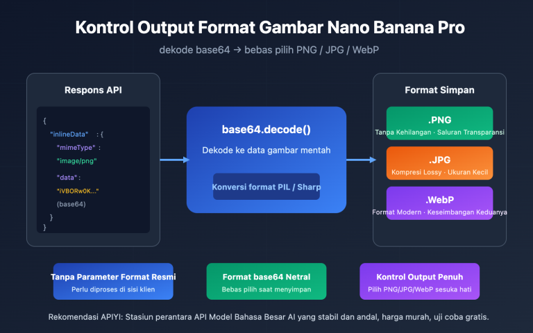 nano banana pro image output format png jpg control id image 0 图示