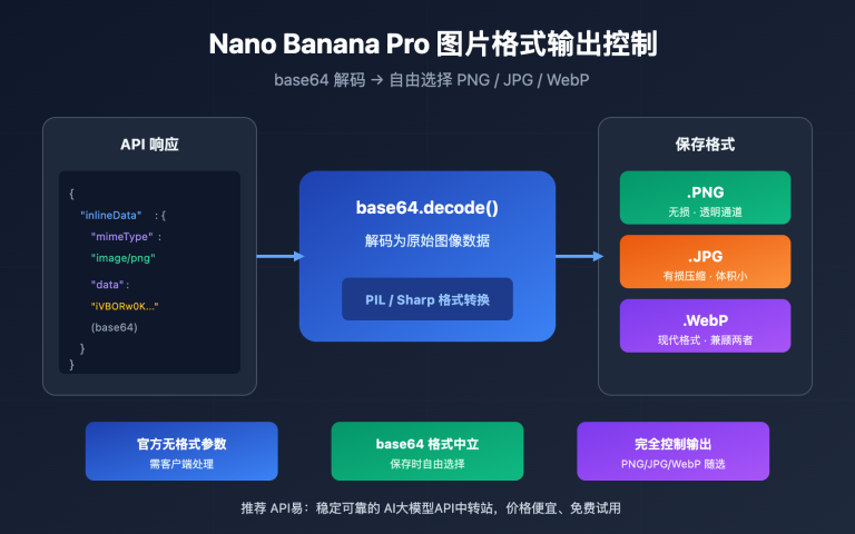 nano banana pro image output format png jpg control image 0 图示
