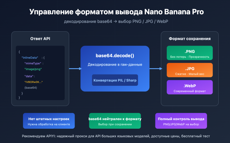 nano banana pro image output format png jpg control ru image 0 图示