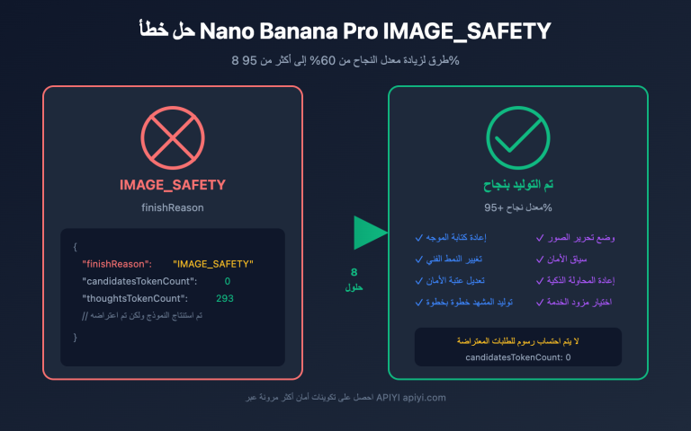 nano banana pro image safety error fix guide ar image 0 图示