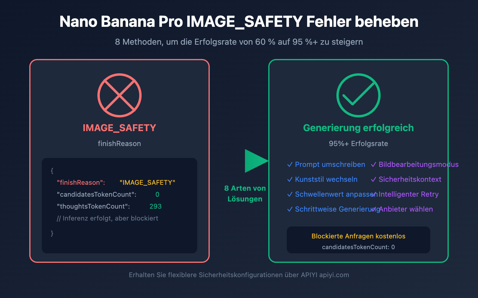 nano banana pro image safety error fix guide de image 0 图示