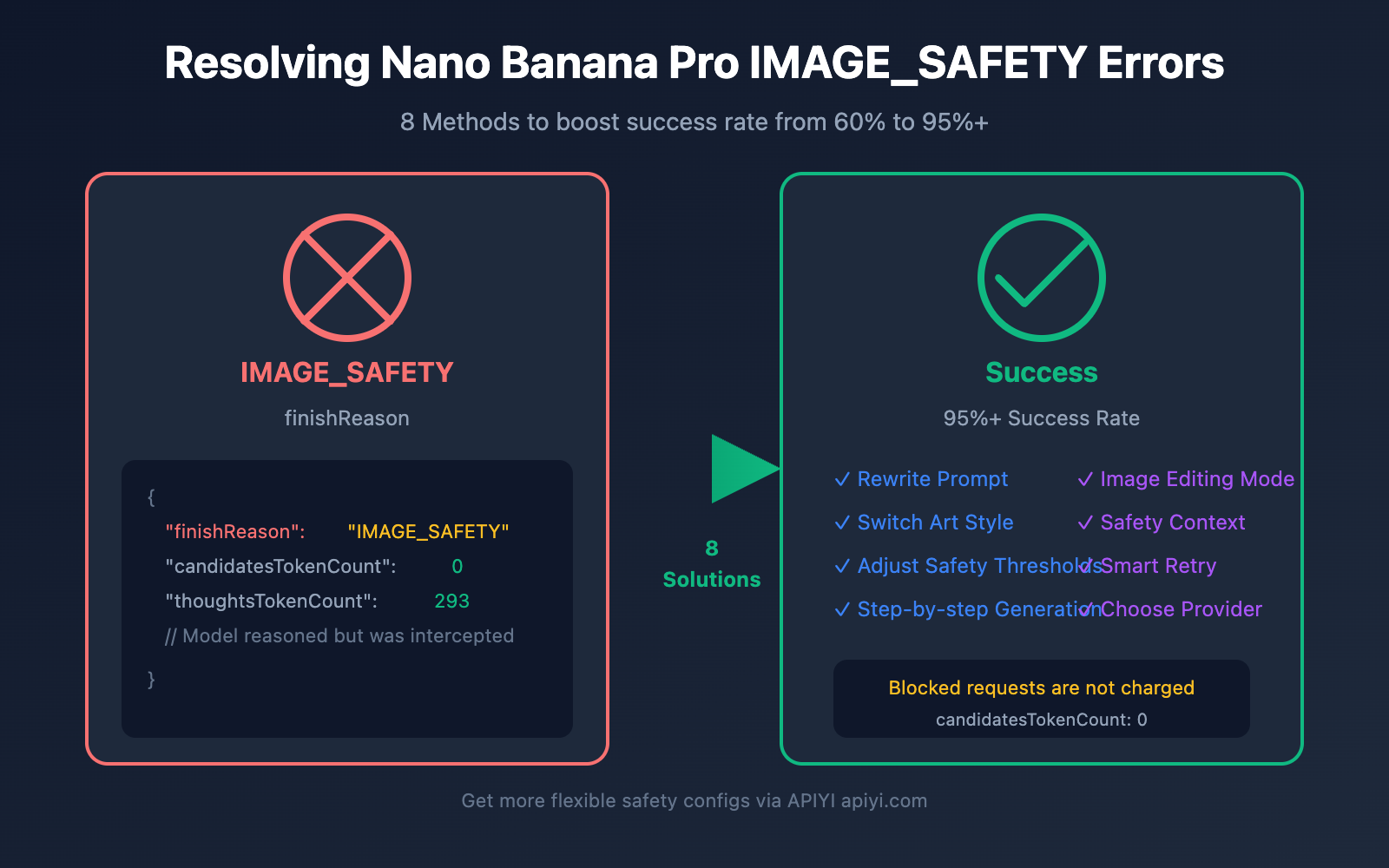 nano banana pro image safety error fix guide en image 0 图示