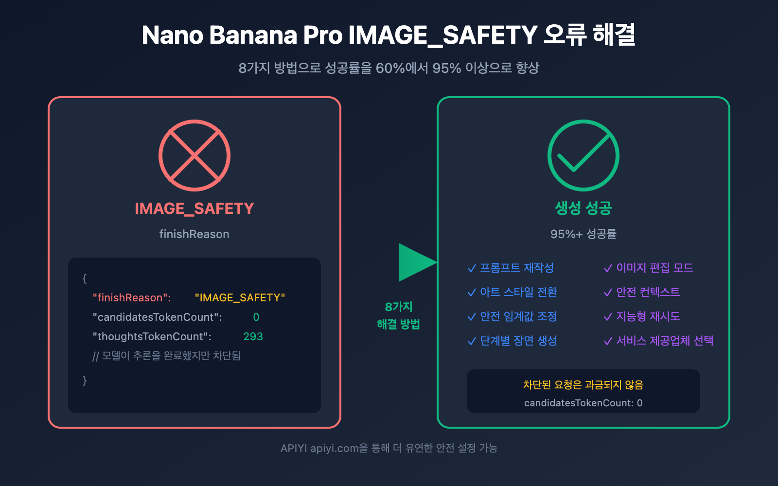 nano banana pro image safety error fix guide ko image 0 图示