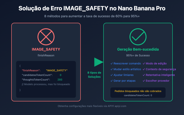nano banana pro image safety error fix guide pt pt image 0 图示