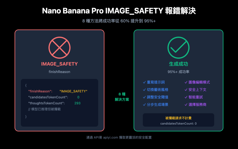 nano banana pro image safety error fix guide zh hant image 0 图示