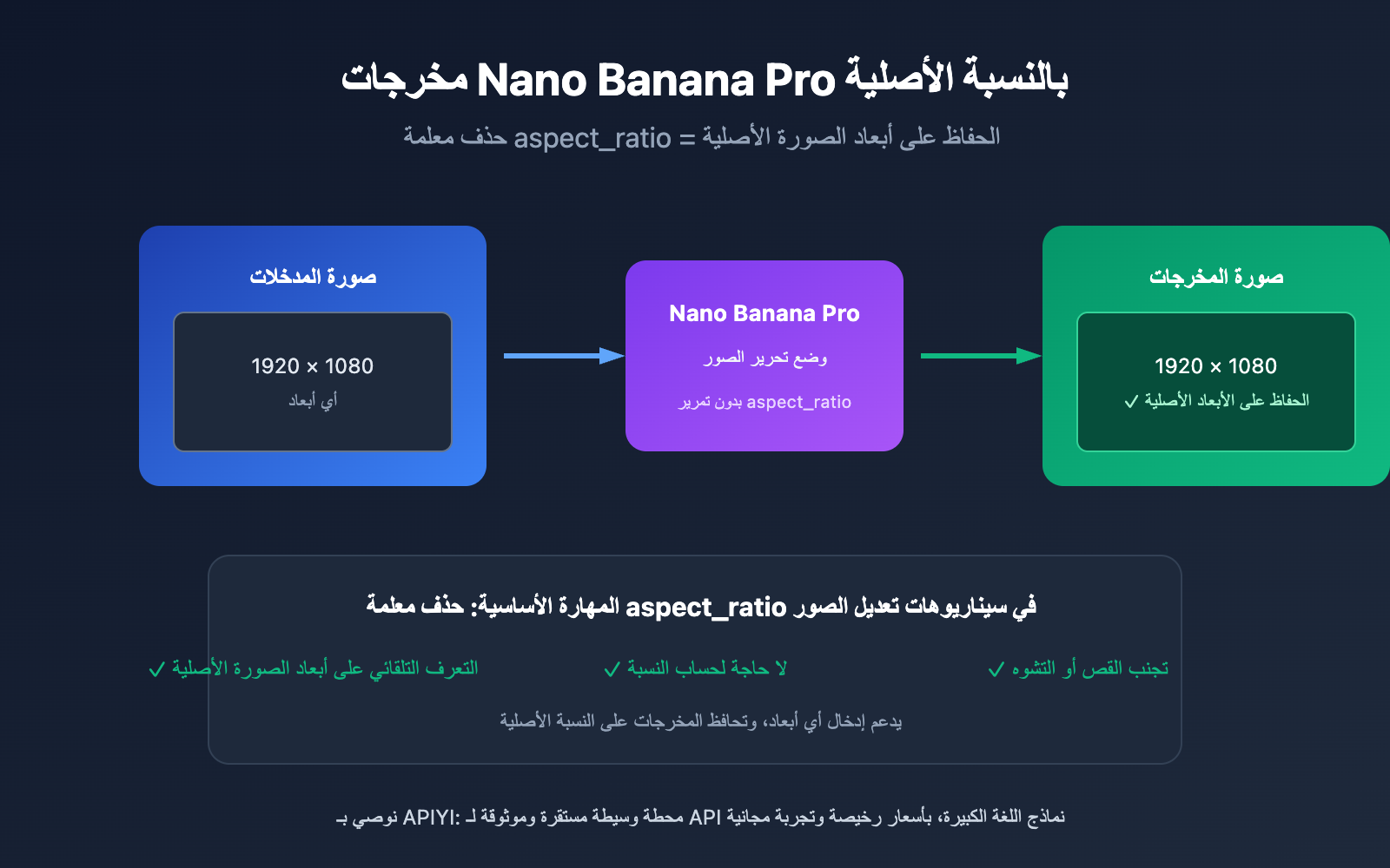 nano banana pro original aspect ratio output ar image 0 图示