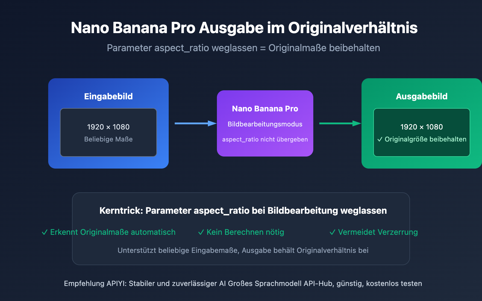 nano banana pro original aspect ratio output de image 0 图示