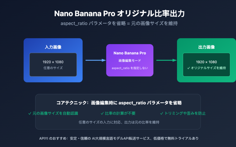 nano banana pro original aspect ratio output ja image 0 图示