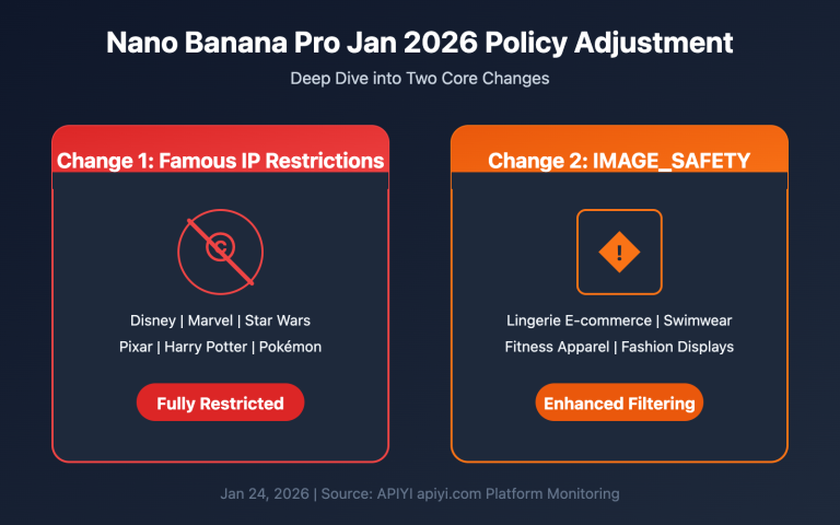 nano banana pro policy update image safety ip restriction 2026 en image 0 图示