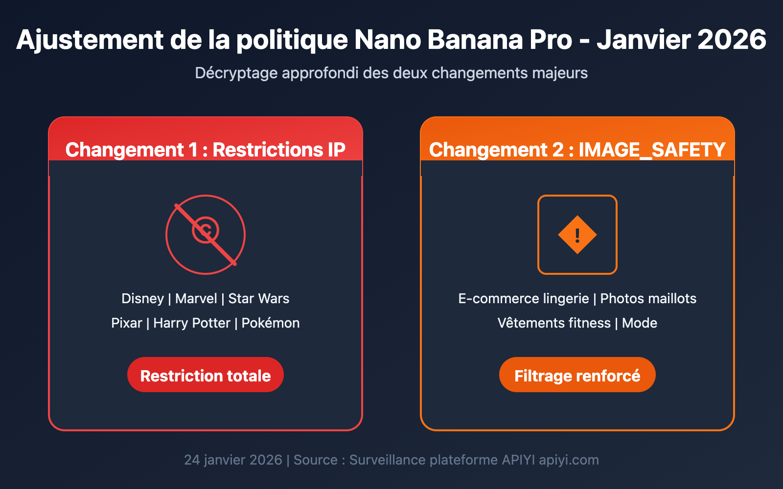 nano banana pro policy update image safety ip restriction 2026 fr image 0 图示