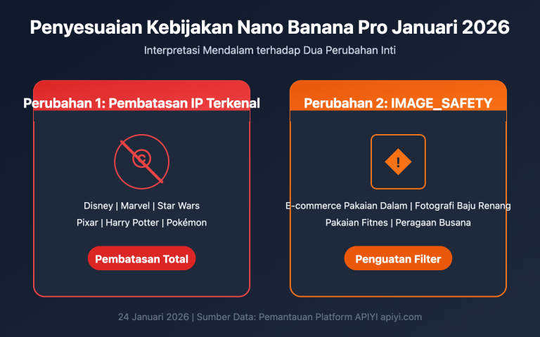 nano banana pro policy update image safety ip restriction 2026 id image 0 图示