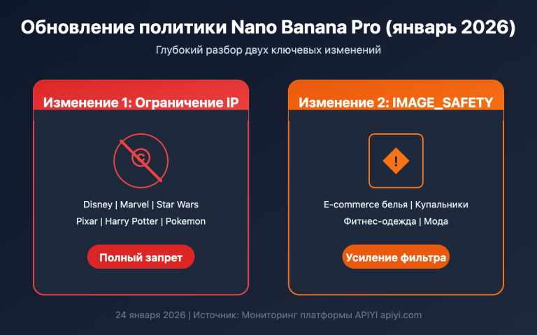 nano banana pro policy update image safety ip restriction 2026 ru image 0 图示