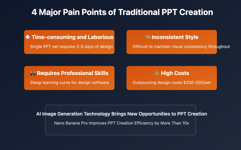 nano banana pro ppt creation guide en image 0 图示