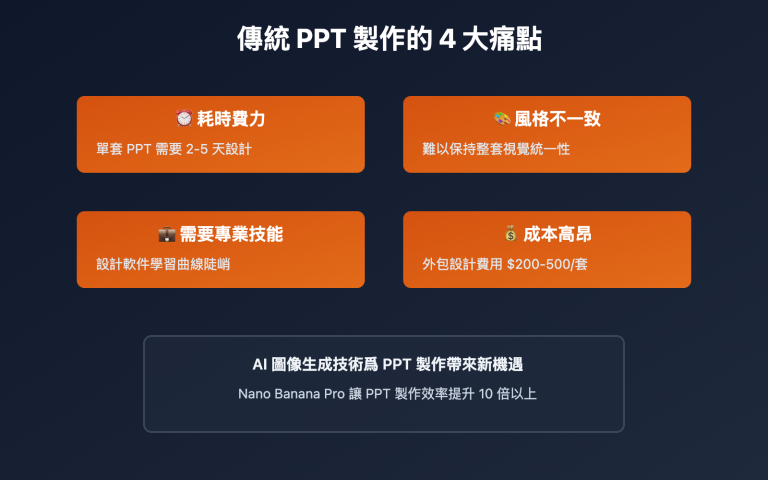 nano banana pro ppt creation guide zh hant image 0 图示