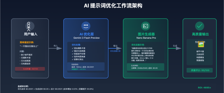 nano banana pro quality decline analysis image 1 图示