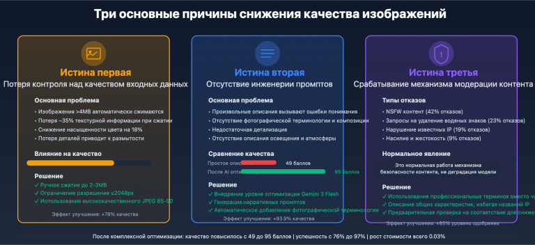 nano banana pro quality decline analysis ru image 0 图示