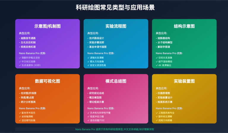 nano banana pro scientific illustration guide image 0 图示