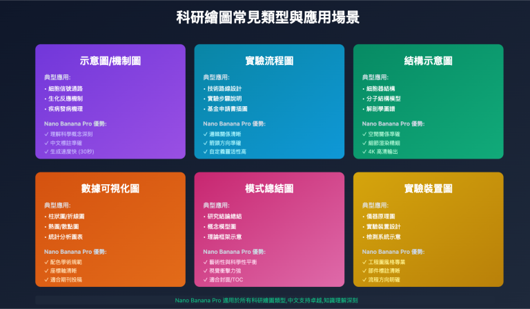 nano banana pro scientific illustration guide zh hant image 0 图示