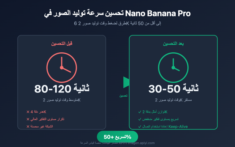 nano banana pro speed optimization guide ar image 0 图示