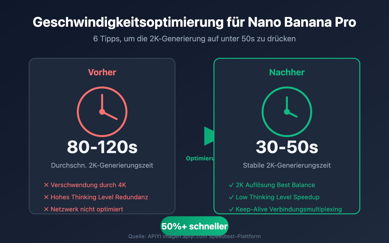nano banana pro speed optimization guide de image 0 图示