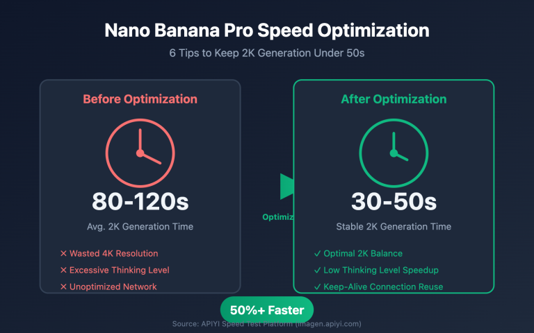 nano banana pro speed optimization guide en image 0 图示