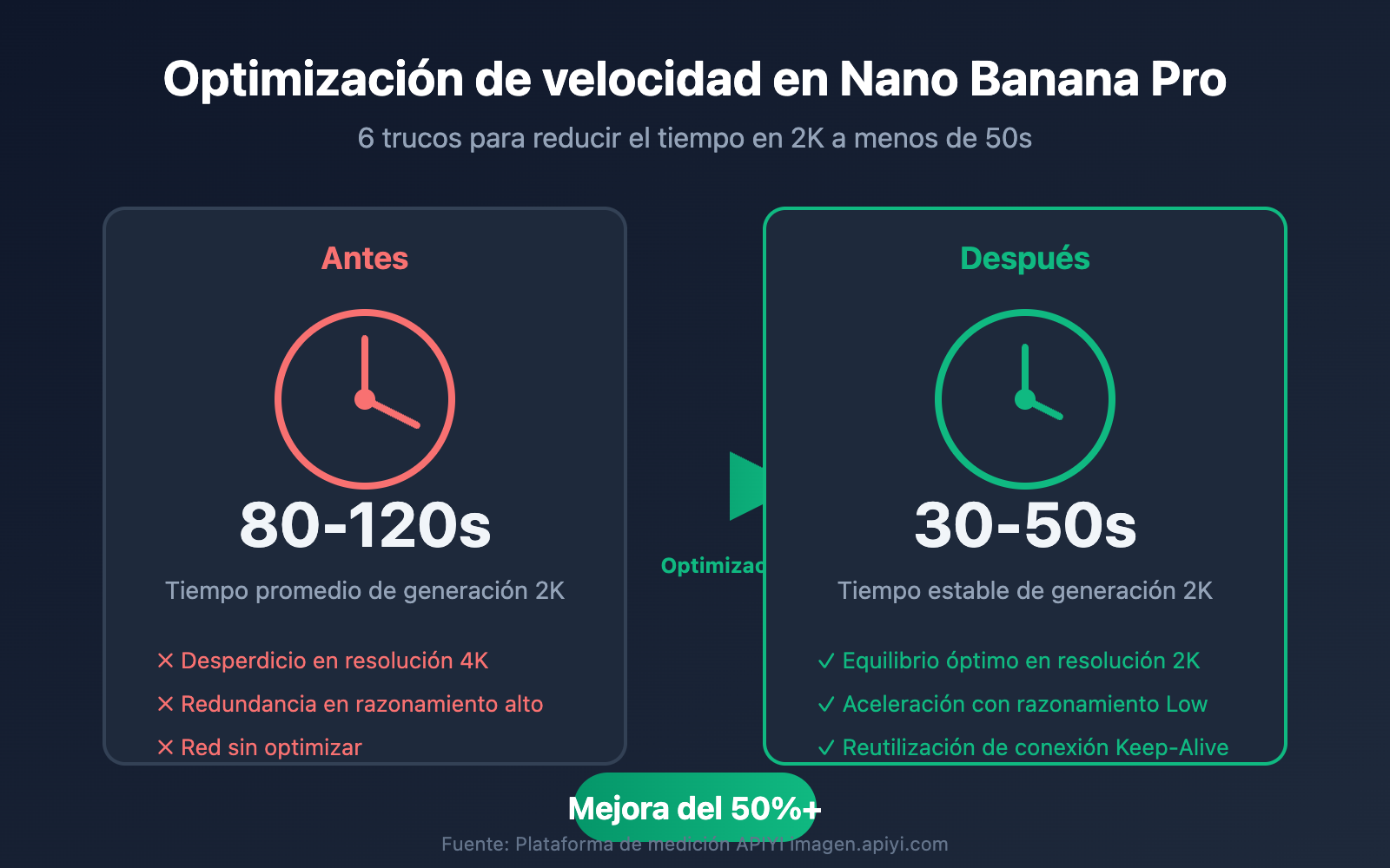 nano banana pro speed optimization guide es image 0 图示
