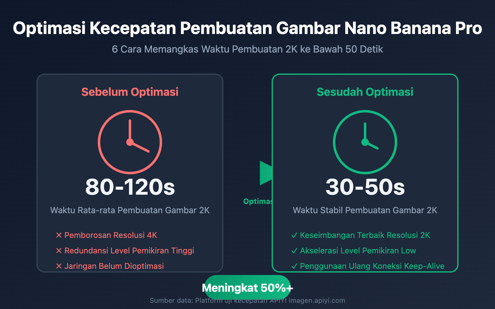 nano banana pro speed optimization guide id image 0 图示