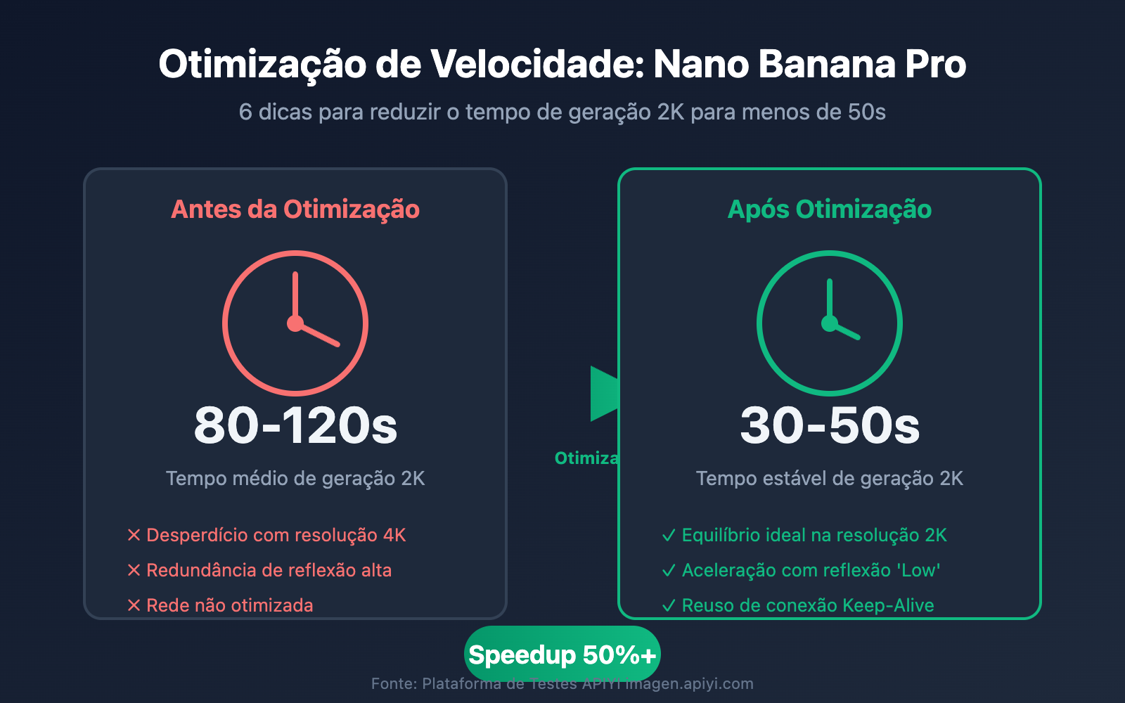 nano banana pro speed optimization guide pt pt image 0 图示