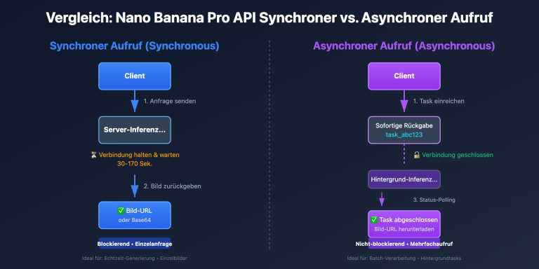 nano banana pro sync async api comparison de image 0 图示