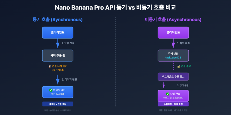 nano banana pro sync async api comparison ko image 0 图示