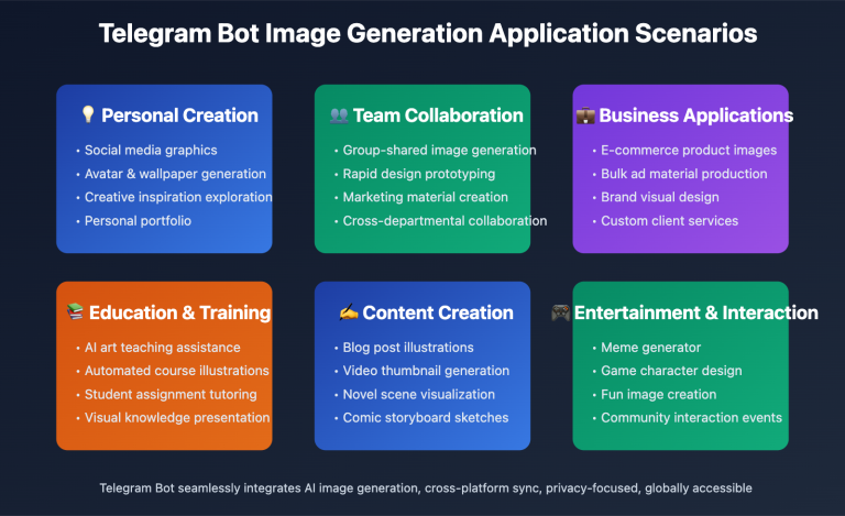 nano banana pro telegram bot guide en image 0 图示