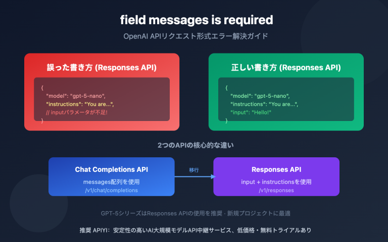 openai field messages required error responses api guide ja image 0 图示