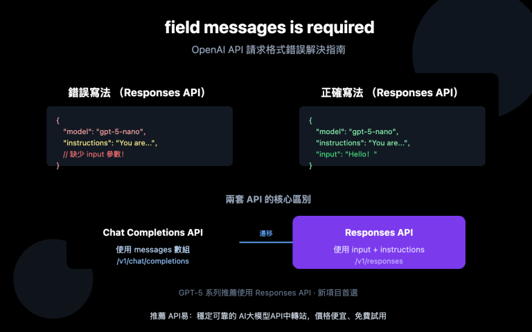 openai field messages required error responses api guide zh hant image 0 图示