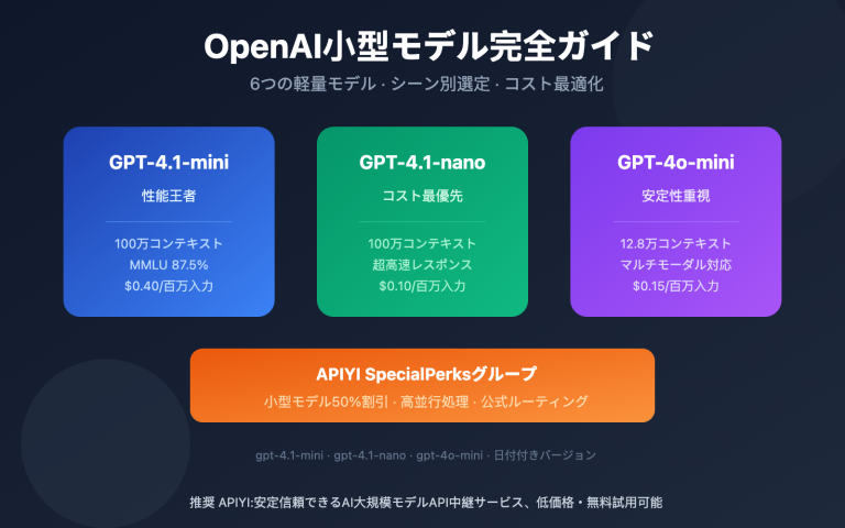openai small models gpt 4 1 mini nano guide ja image 0 图示