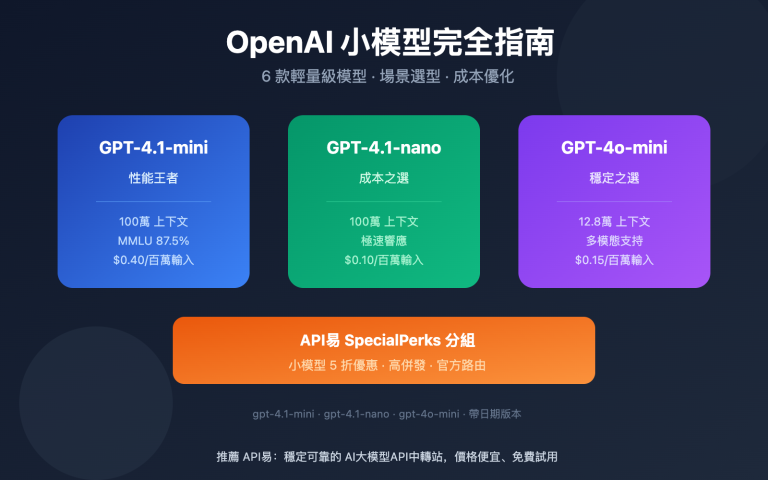 openai small models gpt 4 1 mini nano guide zh hant image 0 图示