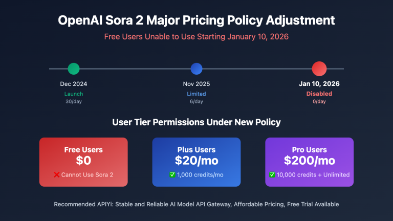 openai sora 2 policy change plus pro only en image 0 图示